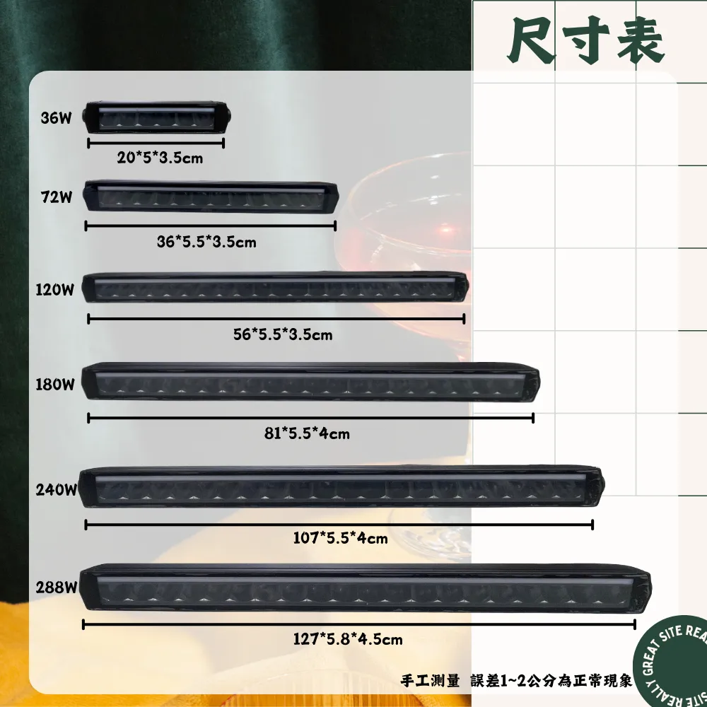 【高總裁LED 】台灣現貨 歐規雙色單排長排燈 12V-24V 投射燈 車頂燈 日行燈 天使眼 白光 黃光 幻彩