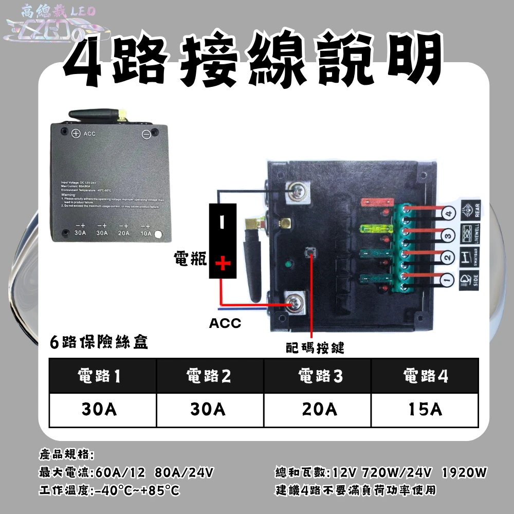 【高總裁LED 】台灣現貨 LED燈具整合開關控制器 12V 24V 4燈 6燈 切換 工作燈開關 貨車 無線遙控器