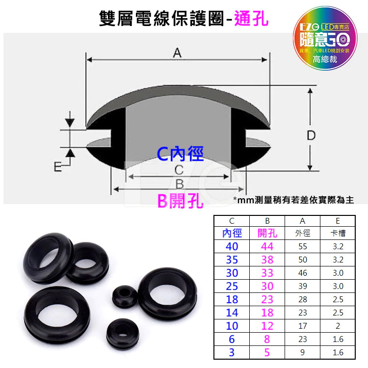 【高總裁LED 】台灣現貨 雙層電線保護圈 十字 米字 通孔 黑色 橡皮圈 橡膠圈 出線環 護線圈 穿線孔護套