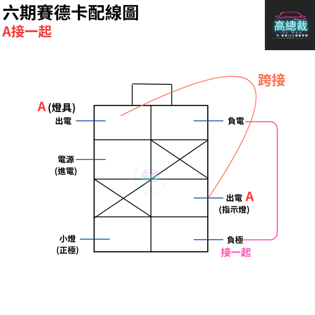 【高總裁LED】台灣現貨 賽德卡原廠 五期/六期專用開關 附線 SITRAK 燈開關 12V ~ 24V 高總裁LED