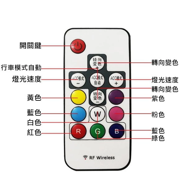 【高總裁LED】台灣現貨 LED 幻彩燈眉 一拖二 無線遙控 流水 跑馬 單色 七彩 單色變化 日行燈 高總裁LED