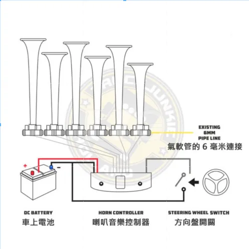 【高總裁LED 】台灣現貨 鯊魚寶寶 音樂氣喇叭 BASURI  4.0版 36音 棺材舞 鯊魚寶寶  12-24V