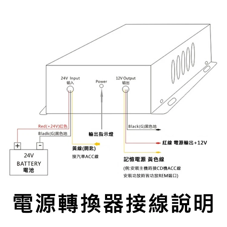 【高總裁LED 】台灣現貨 車載電源變換器 24V轉12V 大功率 20A 30A 電源轉換器 逆變轉換器