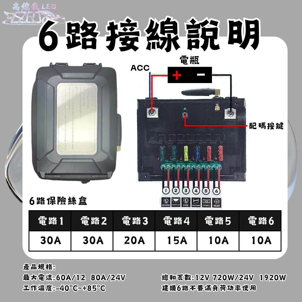 【高總裁LED 】台灣現貨 LED燈具整合開關控制器 12V 24V 4燈 6燈 切換 工作燈開關 貨車 無線遙控器