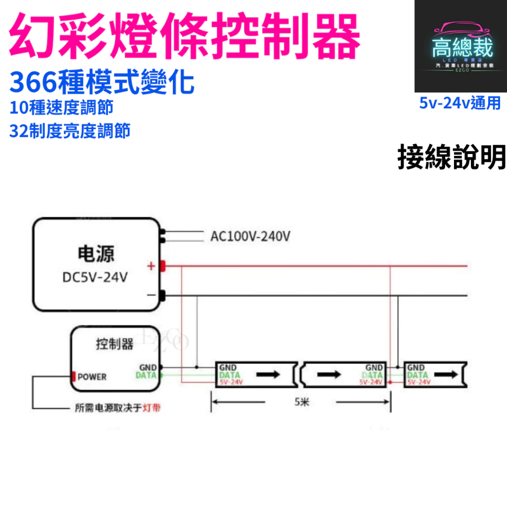 幻彩燈條控制器 DC接頭 366種模式變換 21鍵 燈條 5V-24V 【高總裁LED 】台灣現貨 LED