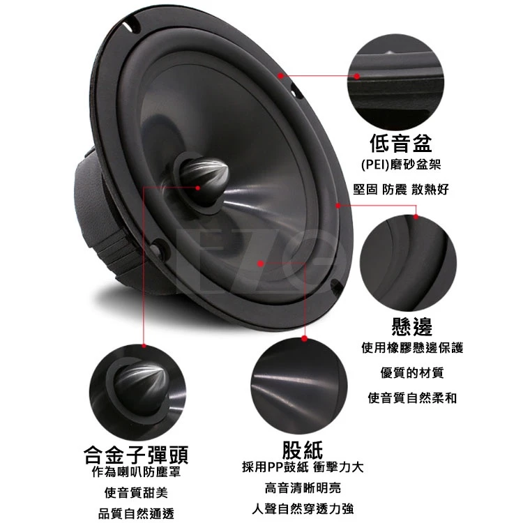 【高總裁LED 】台灣現貨 音箱分音喇叭 6.5吋 磨砂盆 子彈頭 高音 低音 重低音喇叭 揚聲器 車用喇叭