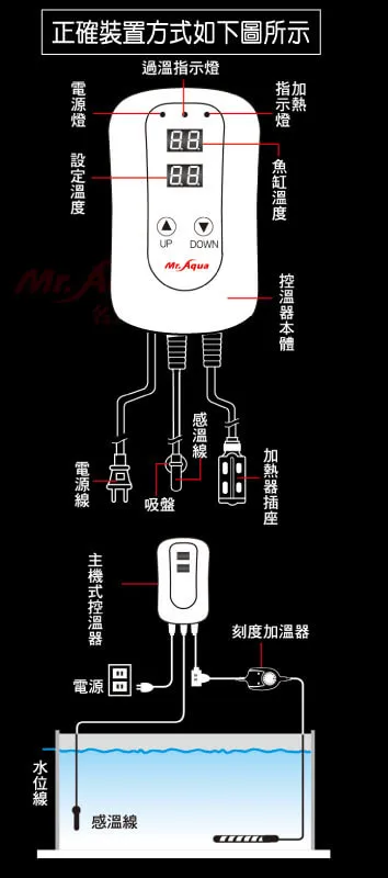 MR.三代微電腦雙顯示控溫器(不含石英管)