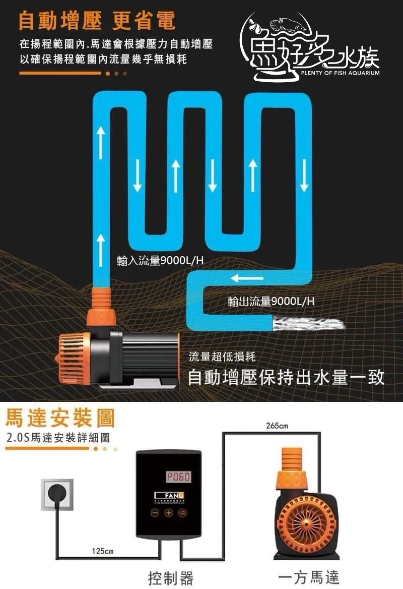 一方智能變頻馬達(6000L)