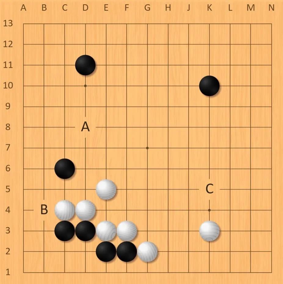 圍棋心理學