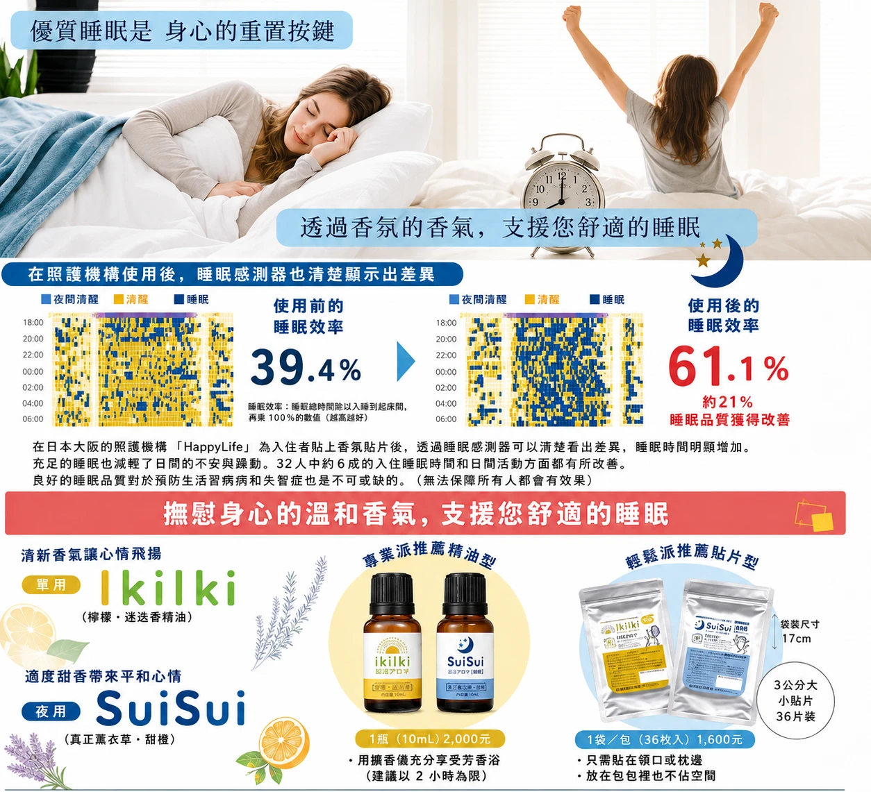 芳療貼片