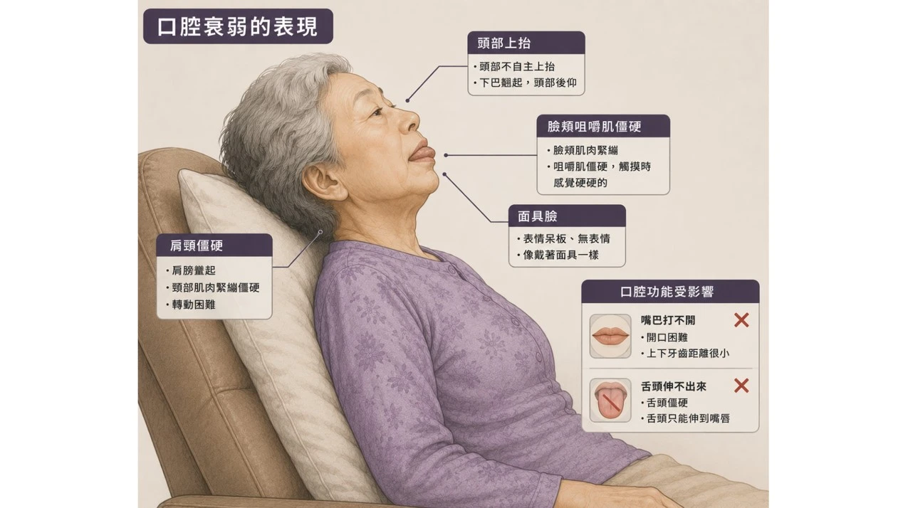 專業評估