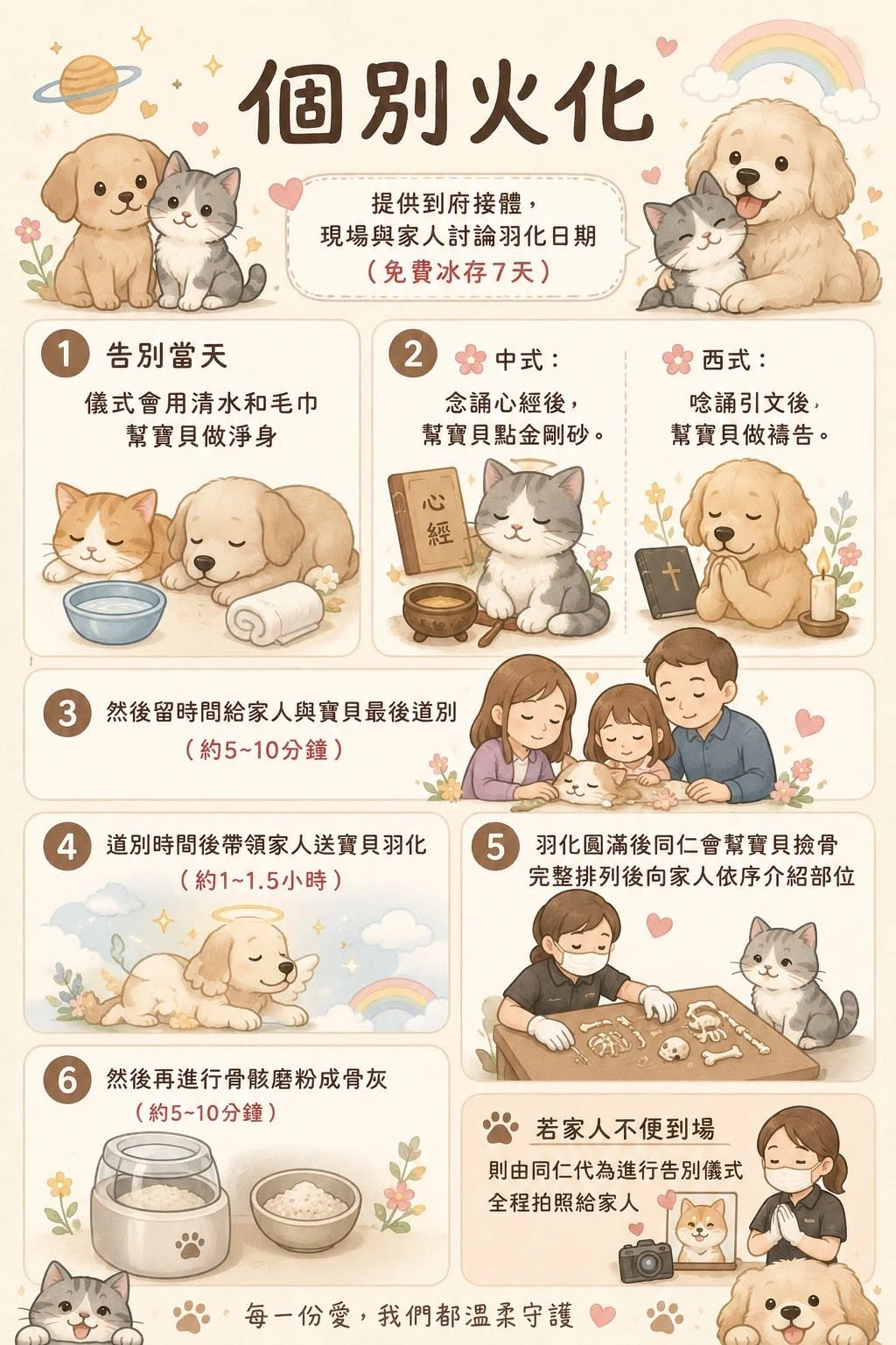 寵物個別火化與集體火化有什麼差別？家人該如何選擇？