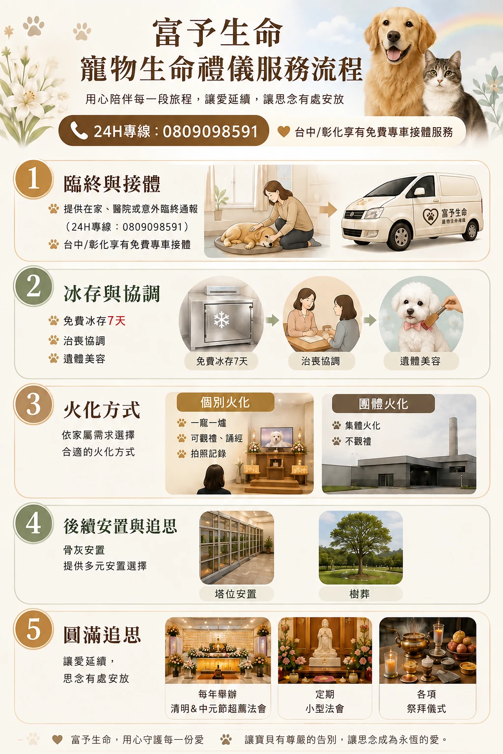 寵物生命禮儀服務流程｜從臨終接體、火化到骨灰安置，陪伴毛孩走完最後一程