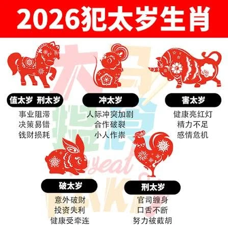 2026 丙午年：是挑戰也是轉機！給五大生肖的溫馨提醒
