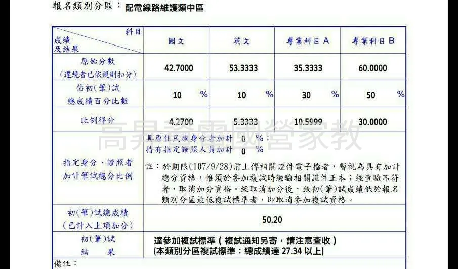 國營歷年成績單
