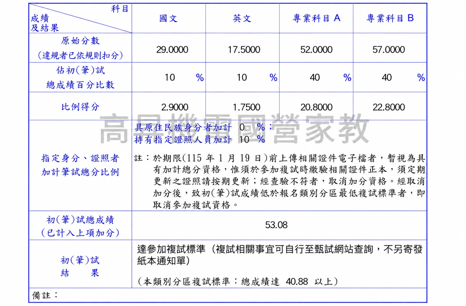 國營歷年成績單