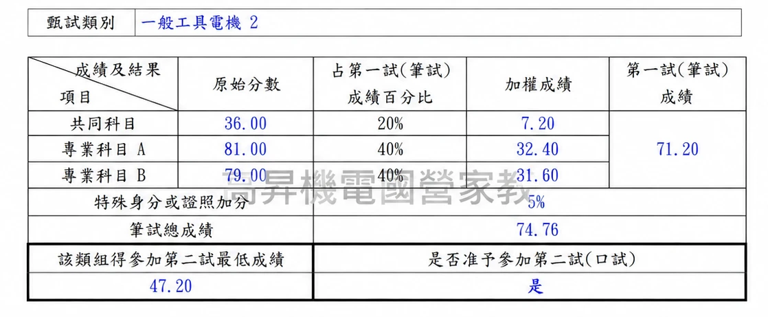 國營歷年成績單