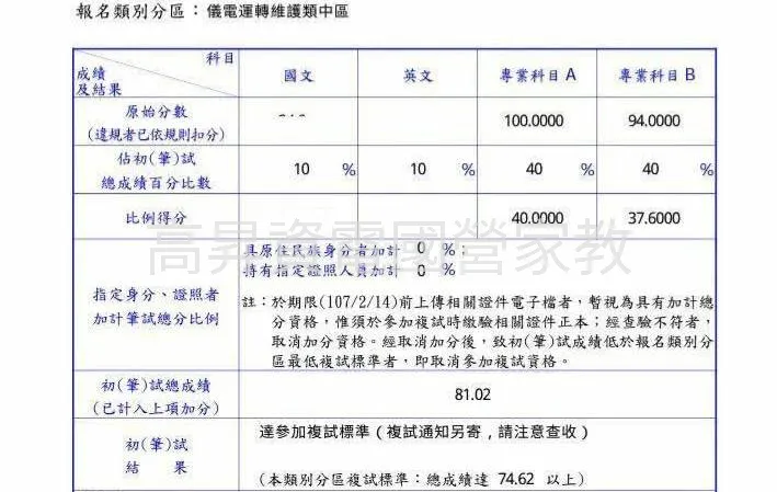 國營歷年成績單