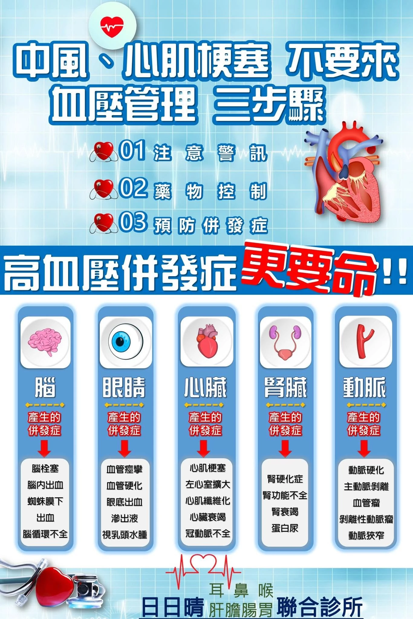中風、心肌梗塞 不要來 血壓管理 三步驟