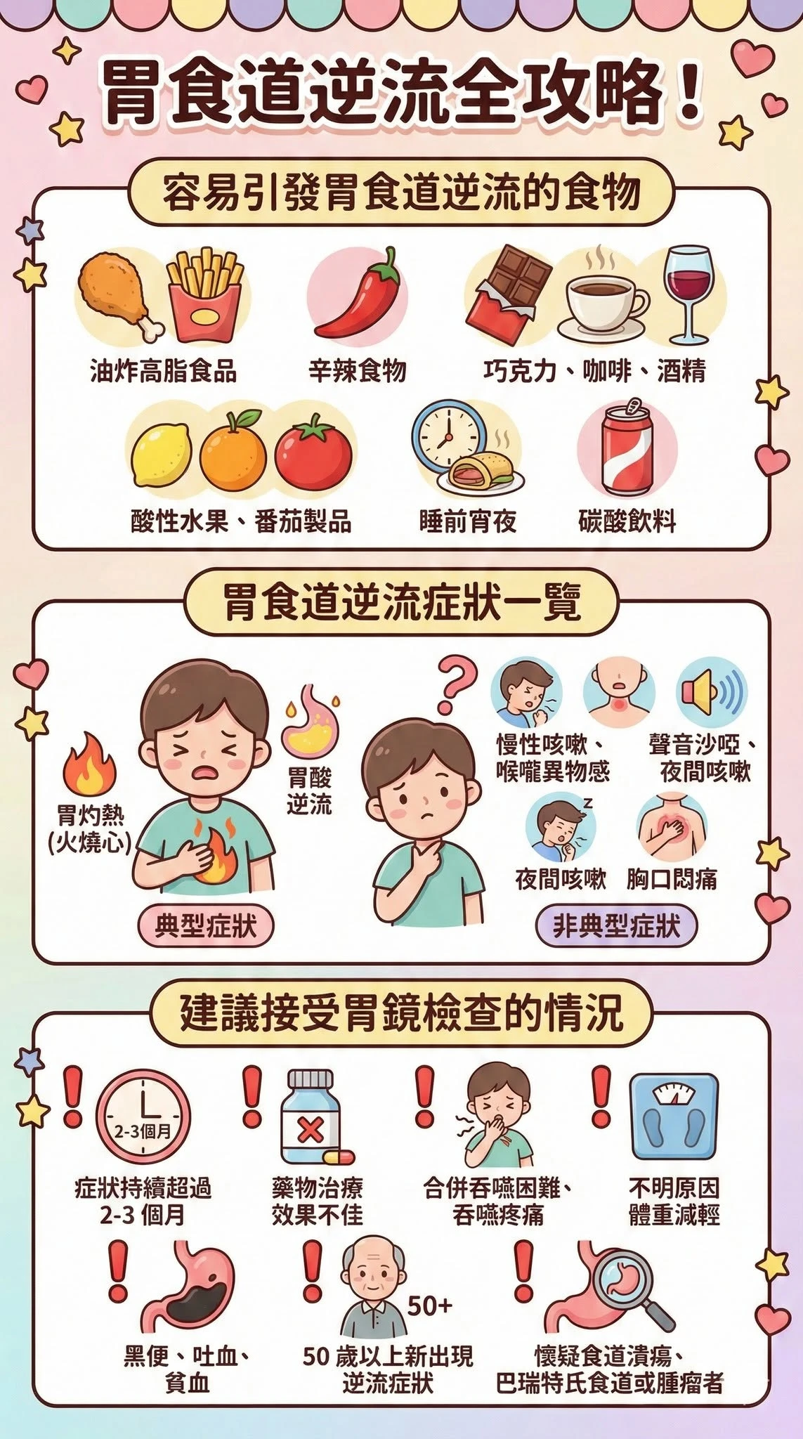 相信大家今天晚上都度過了美好的平安夜及晚餐 然而 在大餐過後 容易出現的症狀就是胃食道逆流