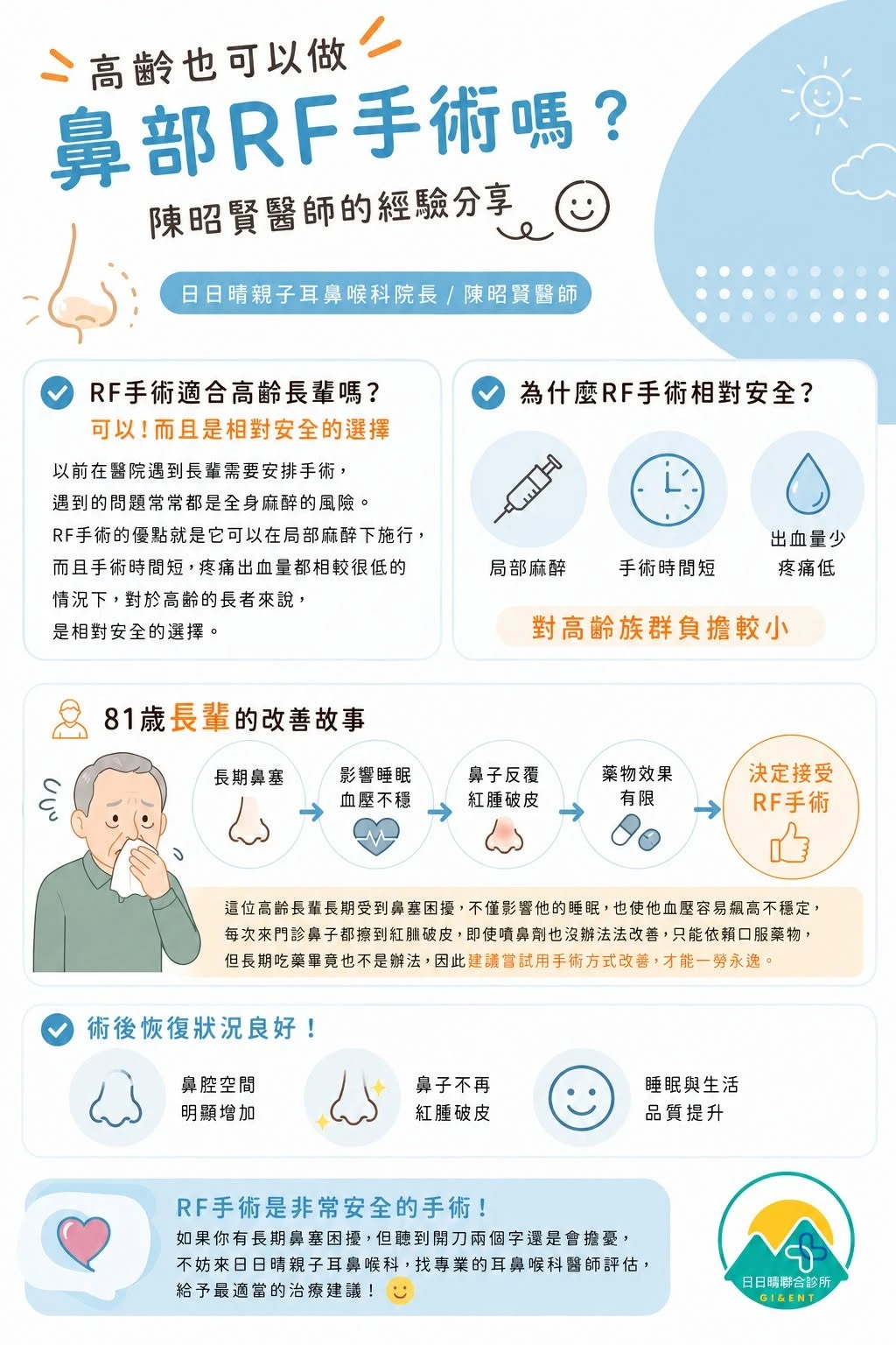 【長輩是否做RF手術下鼻甲肥大 微創手術】