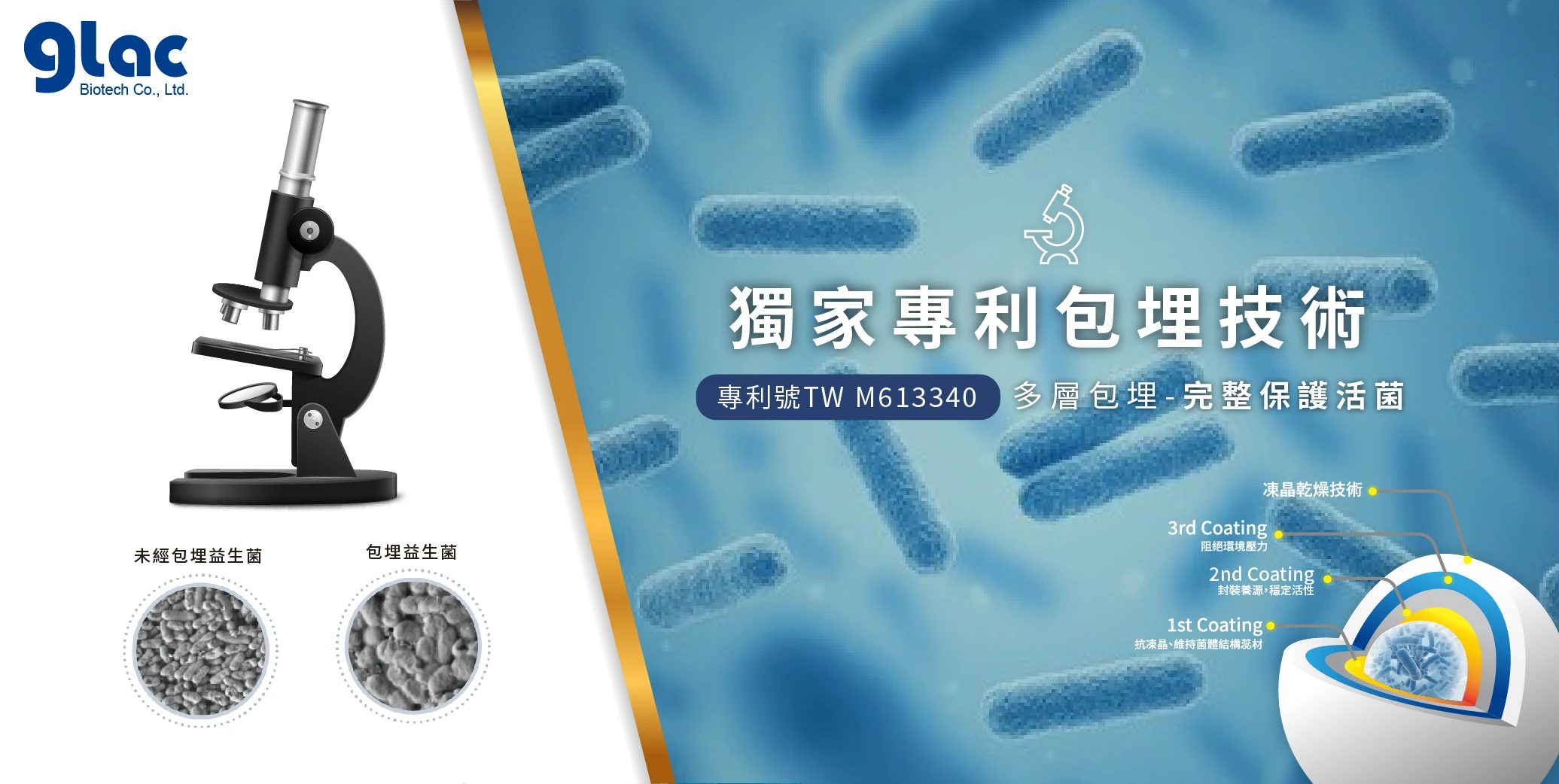 專利包埋技術