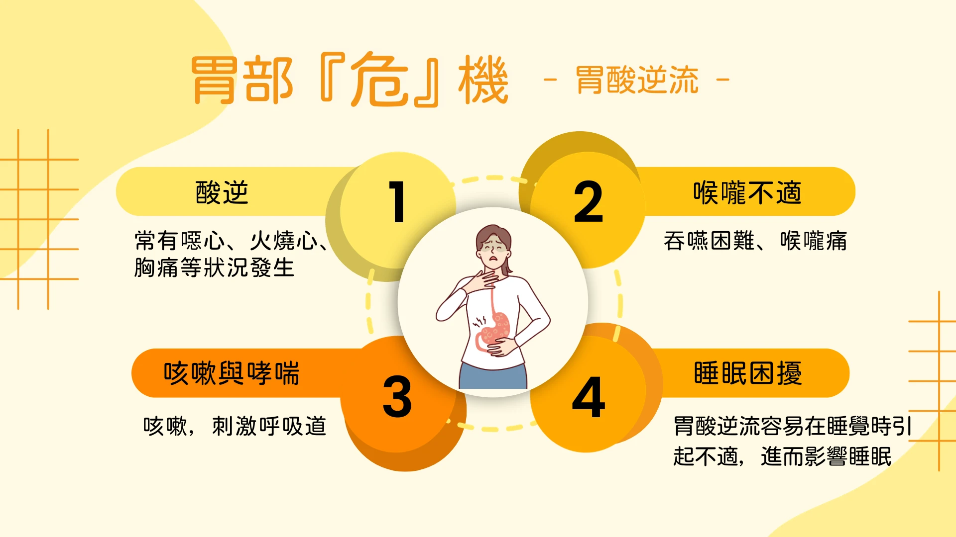 胃食道逆流 益生菌