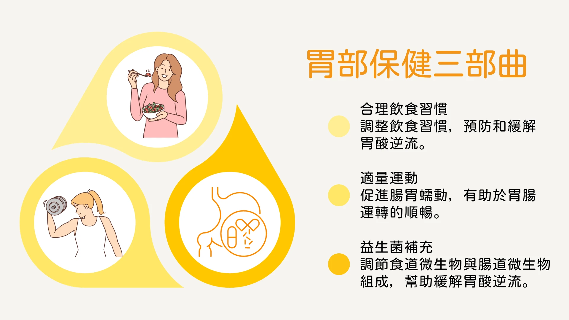 胃食道逆流 益生菌