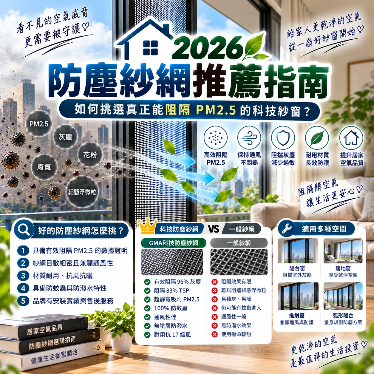 2026 防塵紗網推薦指南：如何挑選真正能阻隔 PM2.5 的科技紗窗？