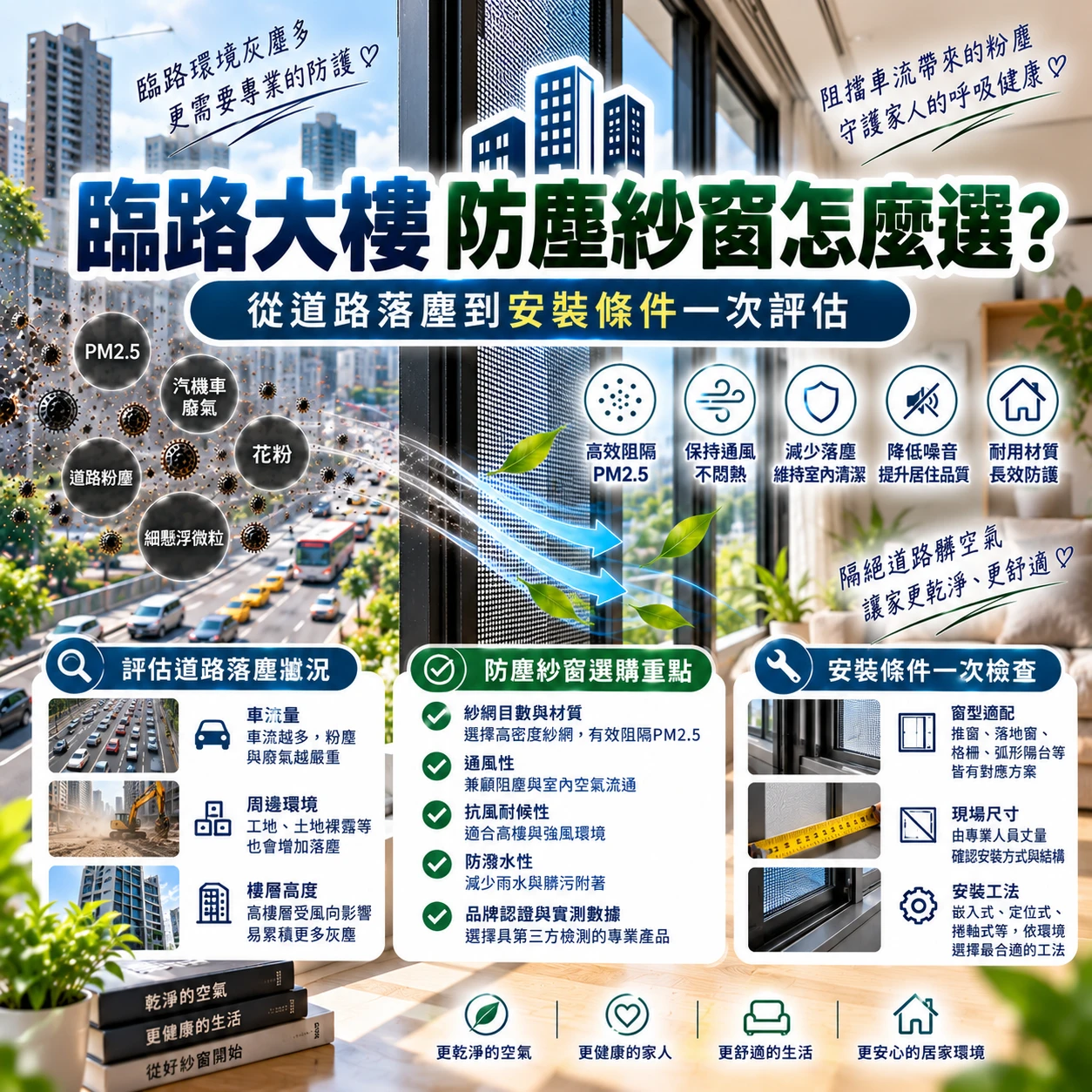 臨路大樓防塵紗窗怎麼選？從道路落塵到安裝條件一次評估
