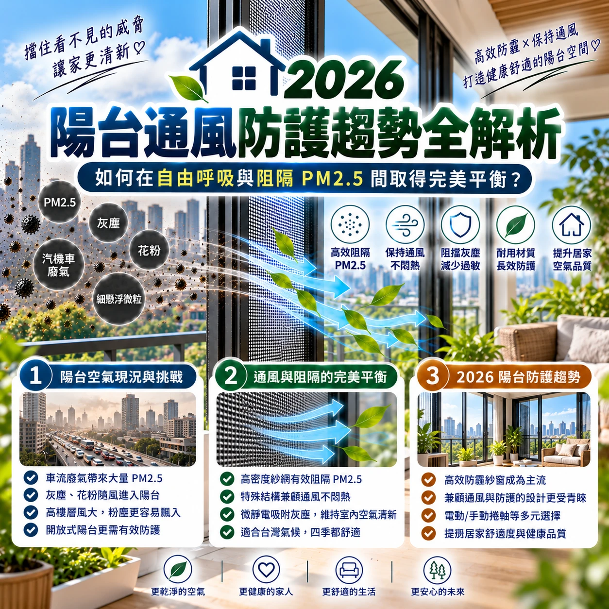 2026 陽台通風防護趨勢全解析：如何在自由呼吸與阻隔 PM2.5 間取得完美平衡