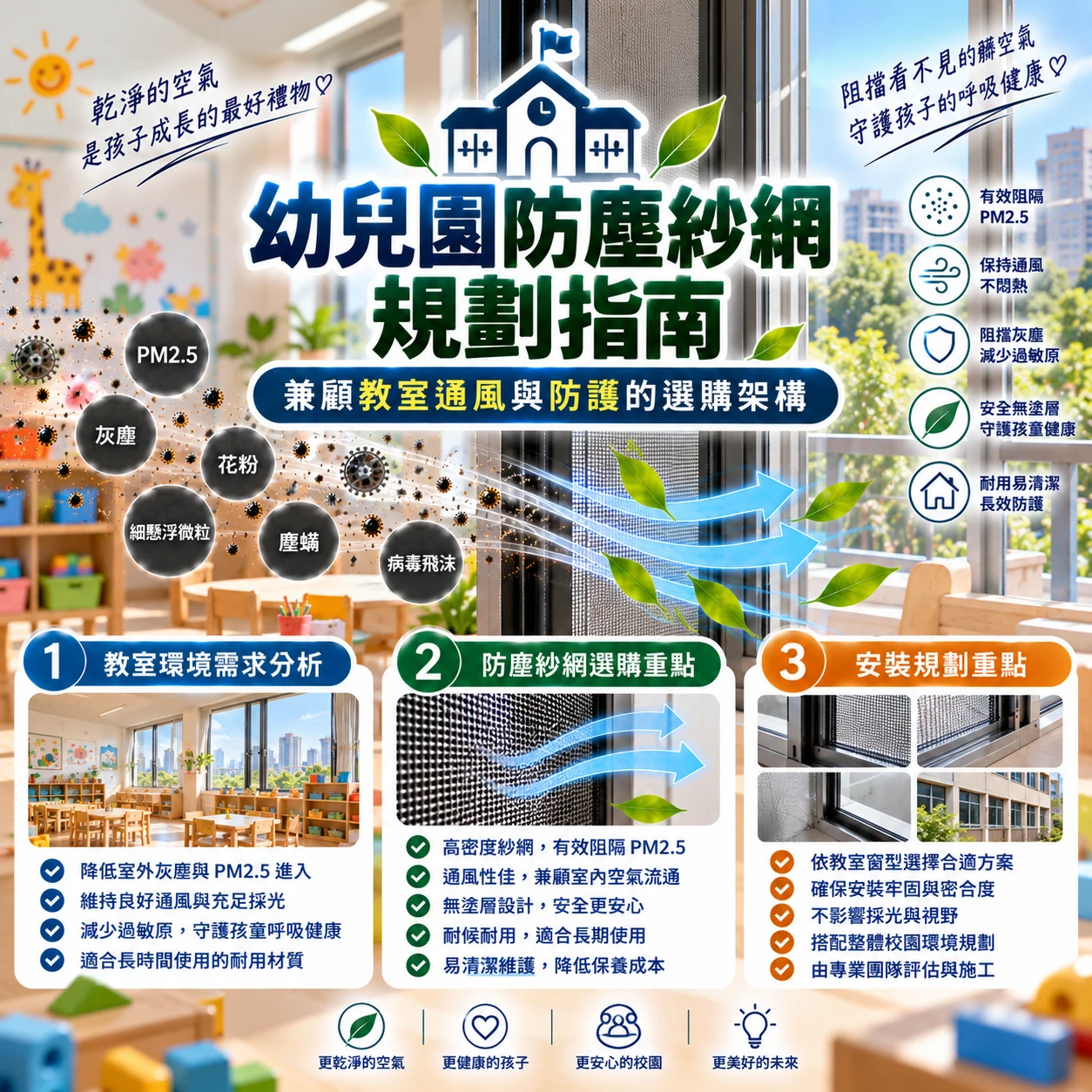 幼兒園防塵紗網規劃指南：兼顧教室通風與防護的選購架構