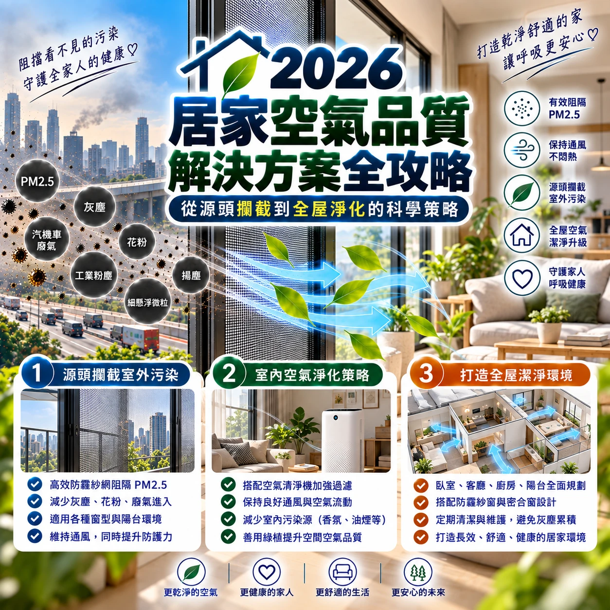 2026 居家空氣品質解決方案全攻略：從源頭攔截到全屋淨化的科學策略