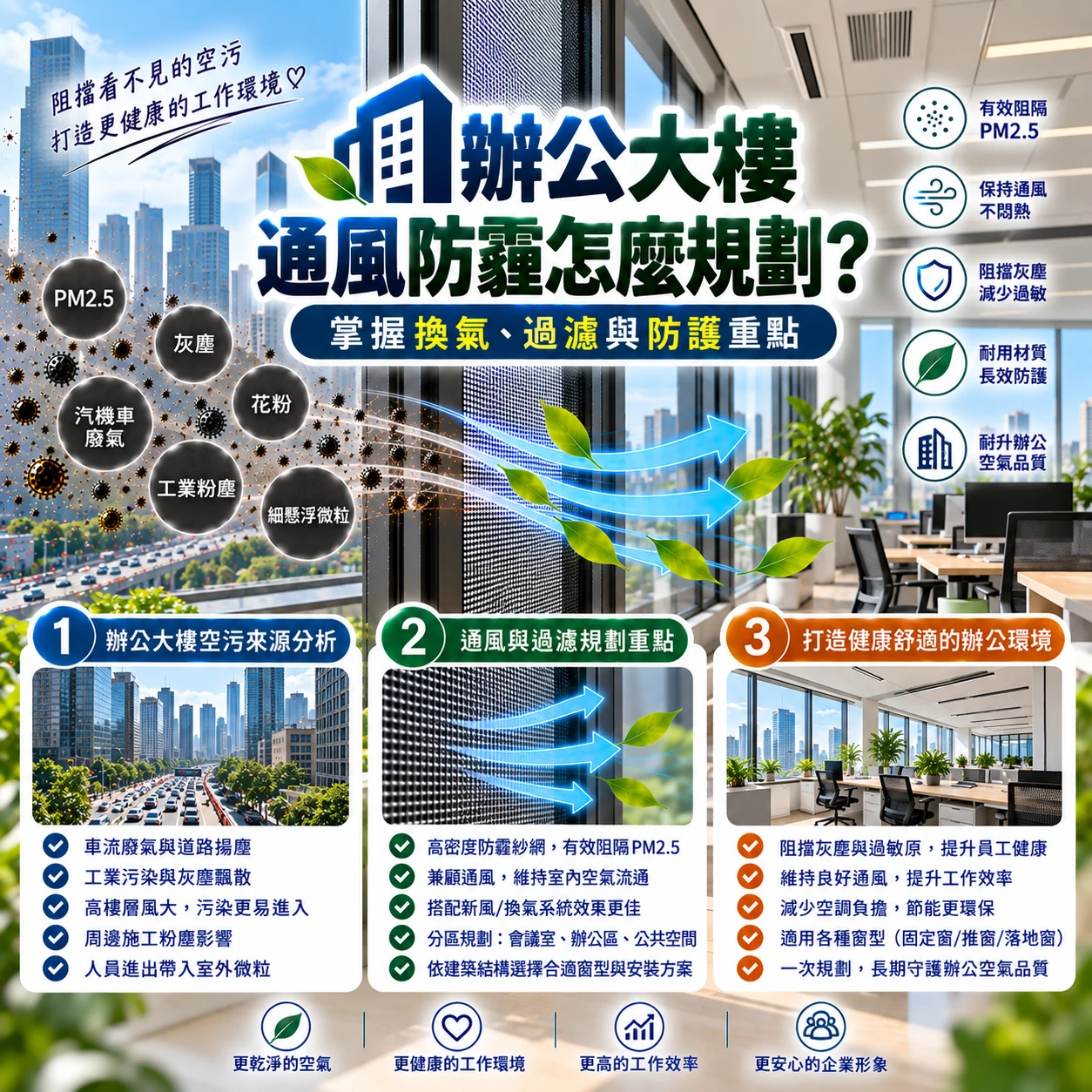 辦公大樓通風防霾怎麼規劃？掌握換氣、過濾與防護重點