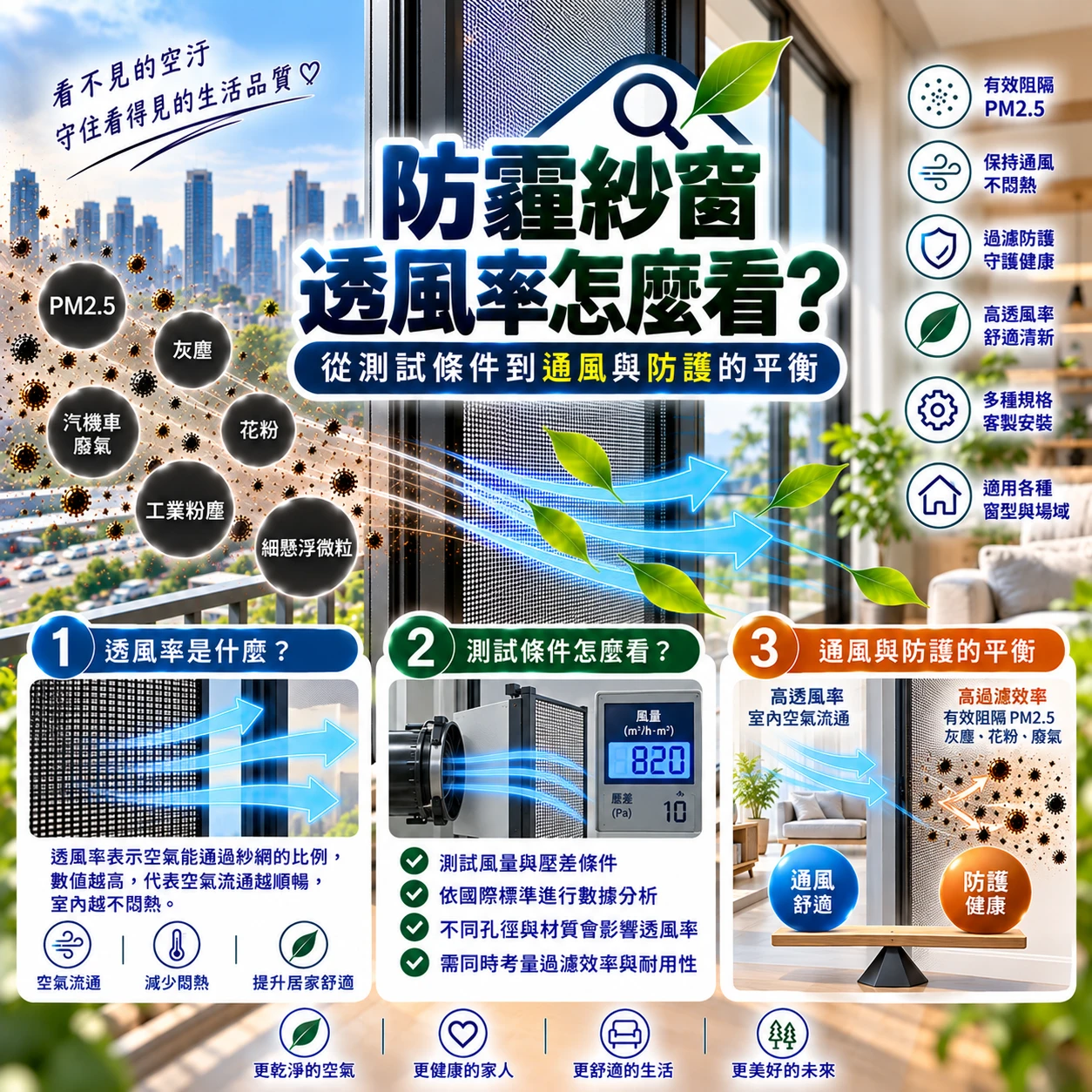 防霾紗窗透風率怎麼看？從測試條件到通風與防護的平衡