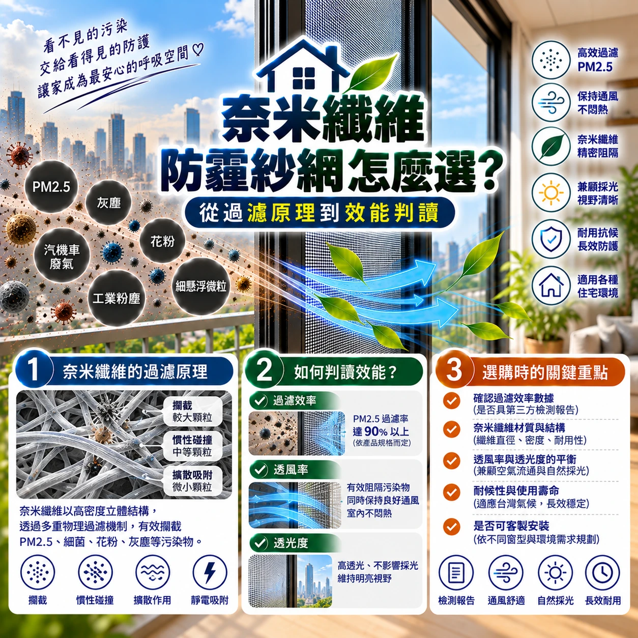 奈米纖維防霾紗網怎麼選？從過濾原理到效能判讀