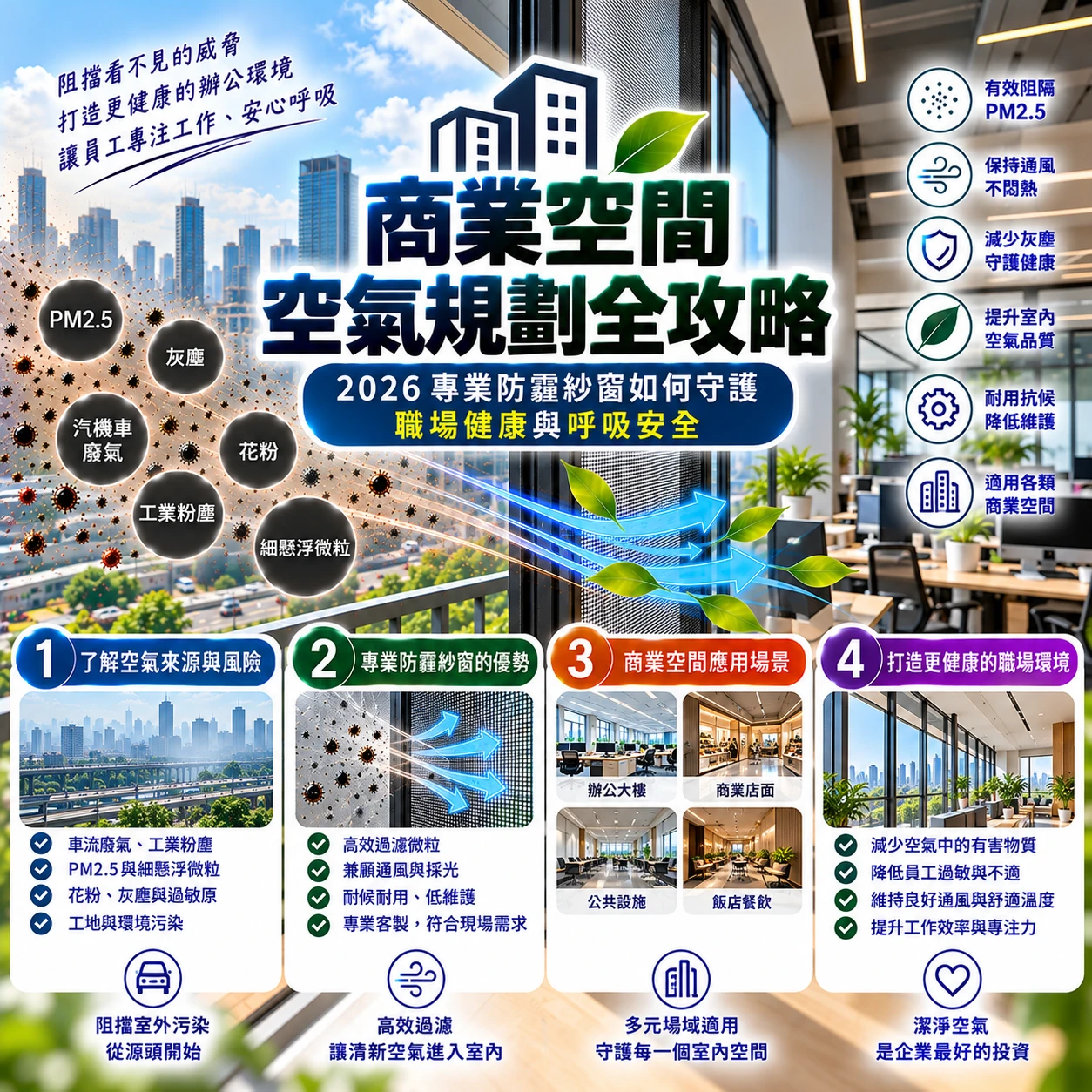 商業空間空氣規劃全攻略：2026 專業防霾紗窗如何守護職場健康與呼吸安全