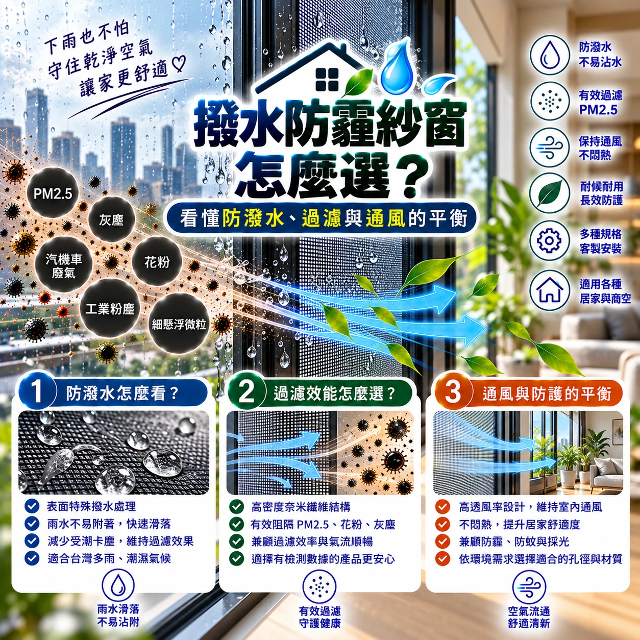 撥水防霾紗窗怎麼選？看懂防潑水、過濾與通風的平衡