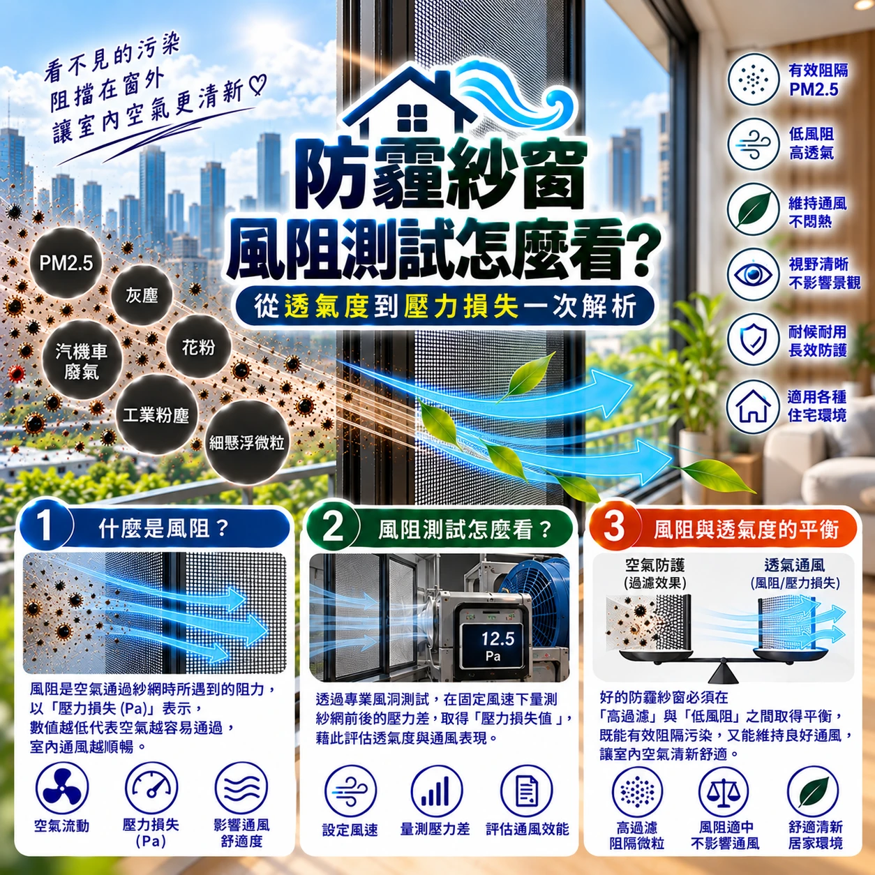 防霾紗窗風阻測試怎麼看？從透氣度到壓力損失一次解析