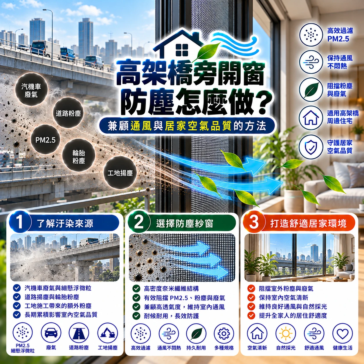 高架橋旁開窗防塵：兼顧通風與居家空氣品質的方法