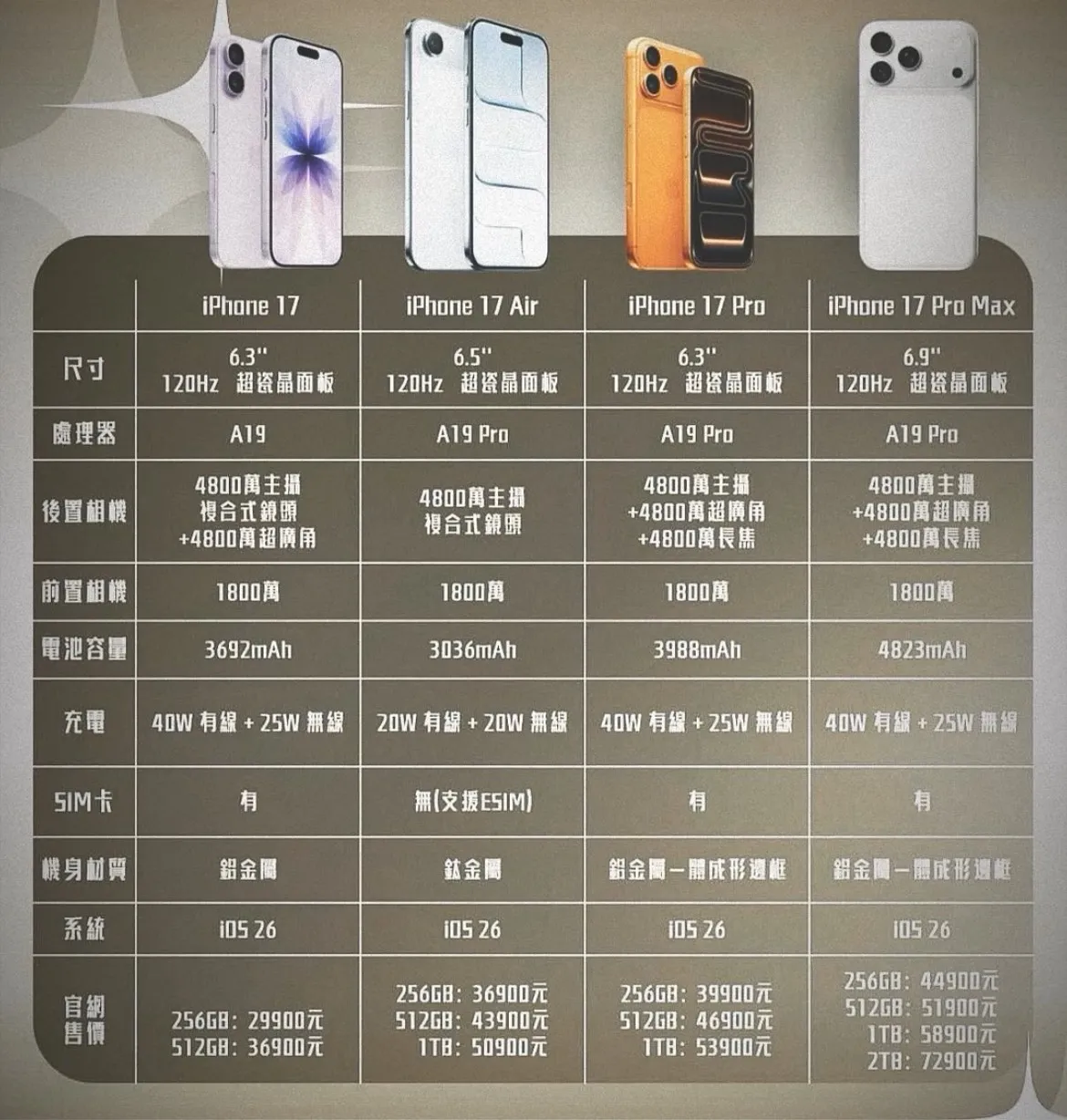 iPhone 17 全系列 9/19 開賣！
