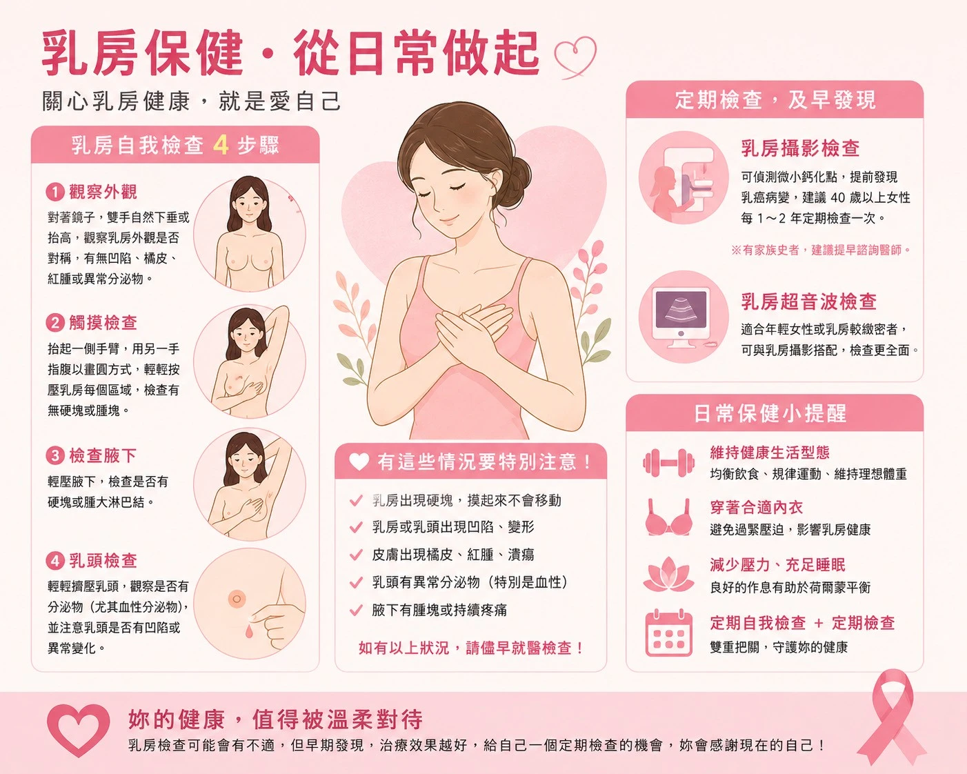 按摩裡看見的身體提醒｜很痛，但乳房攝影真的不能省