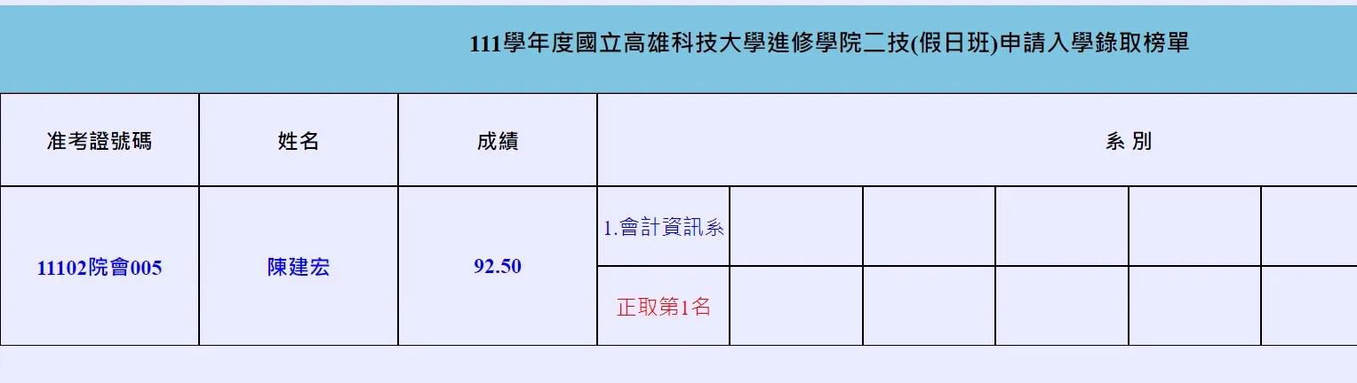賀?陳建宏律師錄取高科大會計資訊系