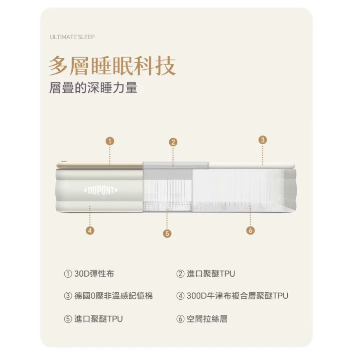 【DUPONT 杜邦】 雲床PRO 台灣限定黑色