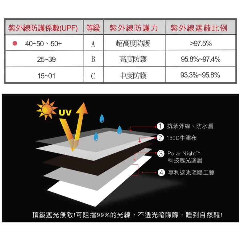 OutdoorBase 彩繪天空 270 【綠色工場】黑膠帳 鋁合金六人帳篷 速搭帳 四季帳 新手帳 露營帳 野營帳