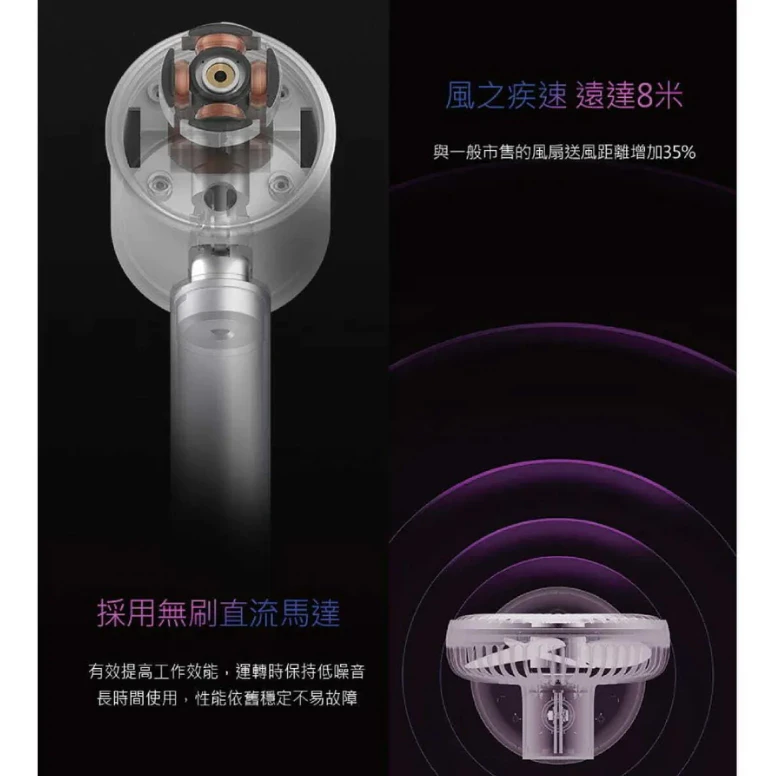 N9-FAN MINI 莎莉 USB桌上型風扇 【綠色工場】迷你風扇 桌上風扇 Line聯名 隨行風扇 桌扇 循環扇