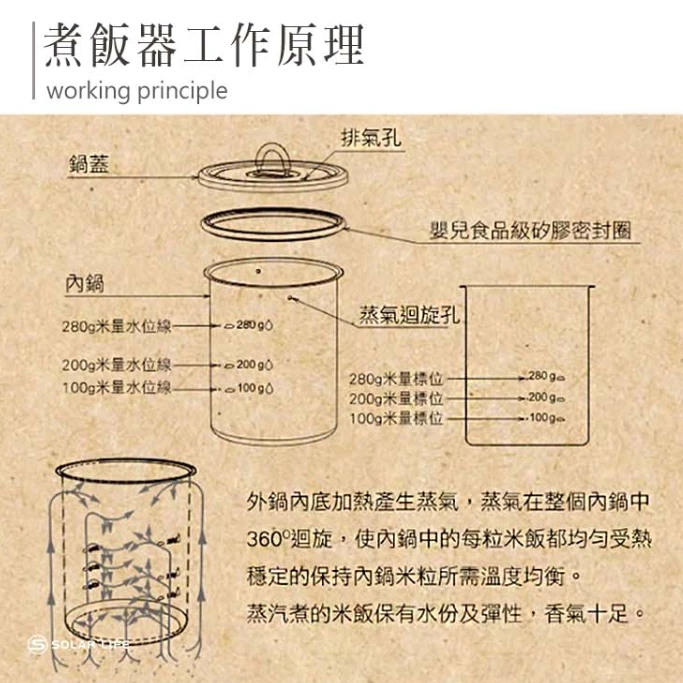 【綠色工場】Keith 凱斯 Ti6300 單層多功能煮飯神器 (附收納袋) 900ml 便當盒 超輕鋁餐盒 環保餐盒