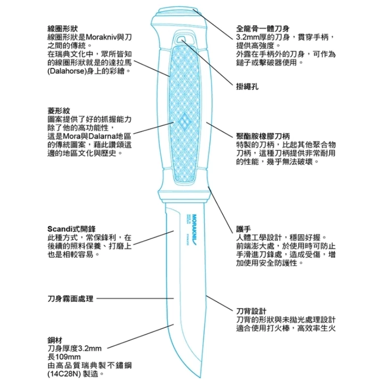 MORAKNIV Garberg 全龍骨式不鏽鋼 / 高碳鋼 直刀&求生配件【綠色工場】瑞典製 求生刀 刀子 野營刀