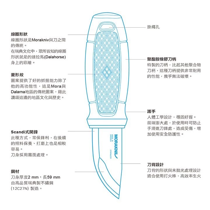 【綠色工場】?瑞典製? MORAKNIV Eldris Neck Knife Kit 不鏽鋼短直刀組 附掛繩、打火石