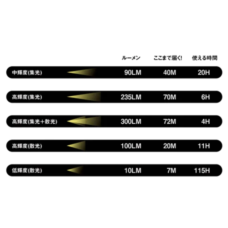 戶外輕便LED頭燈【綠色工場】揮手感應頭戴燈 照明燈 登山健行頭燈 頭戴式頭燈